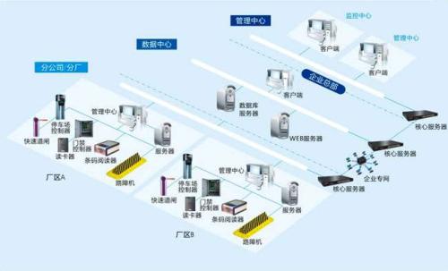 大宁县食堂收费管理系统七号