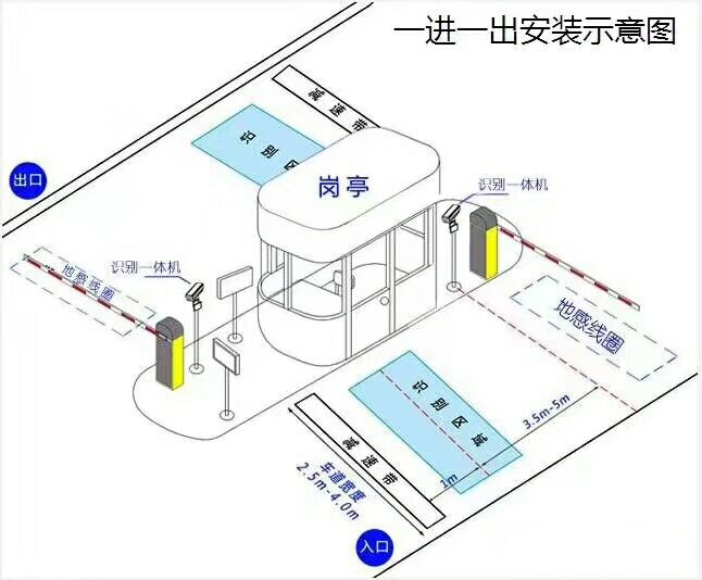 大宁县标准车牌识别系统安装图