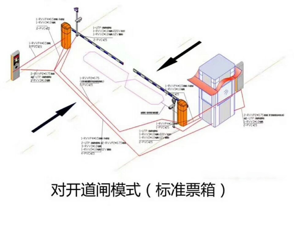 大宁县对开道闸单通道收费系统