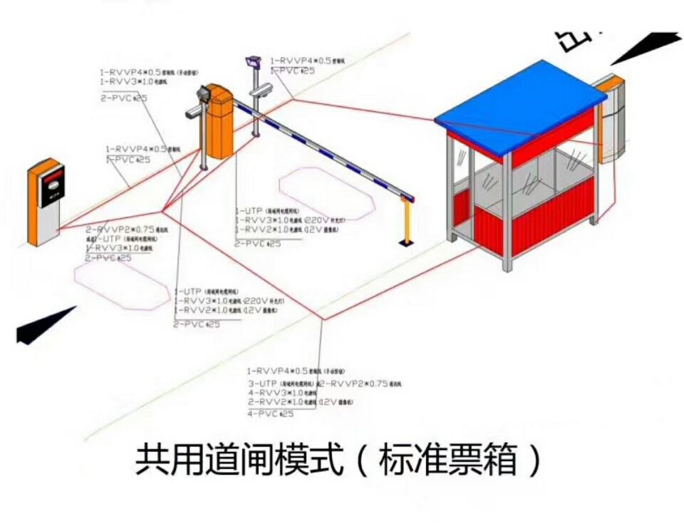 大宁县单通道模式停车系统