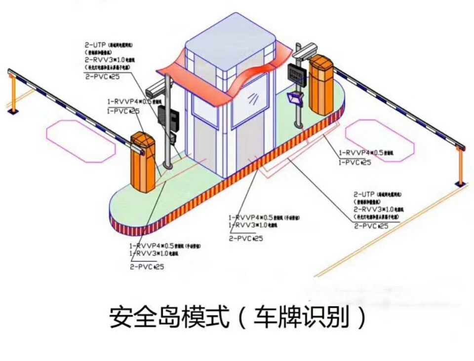 大宁县双通道带岗亭车牌识别