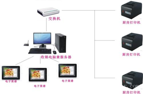 大宁县收银系统六号