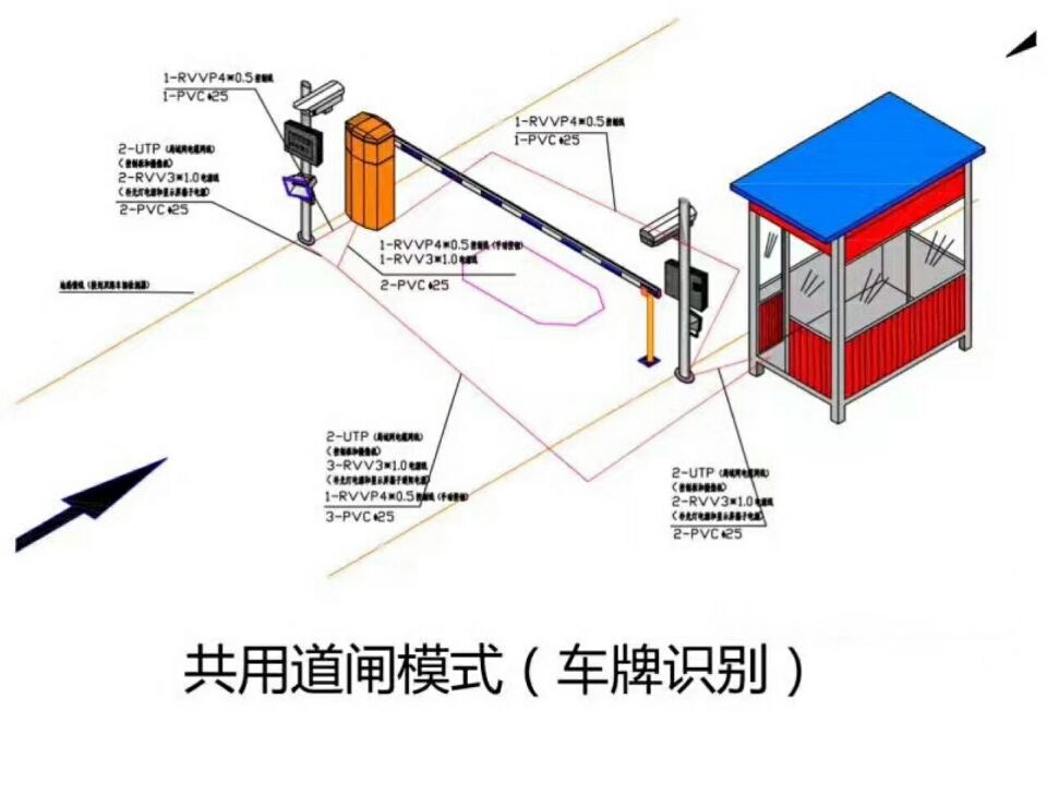 大宁县单通道车牌识别系统施工