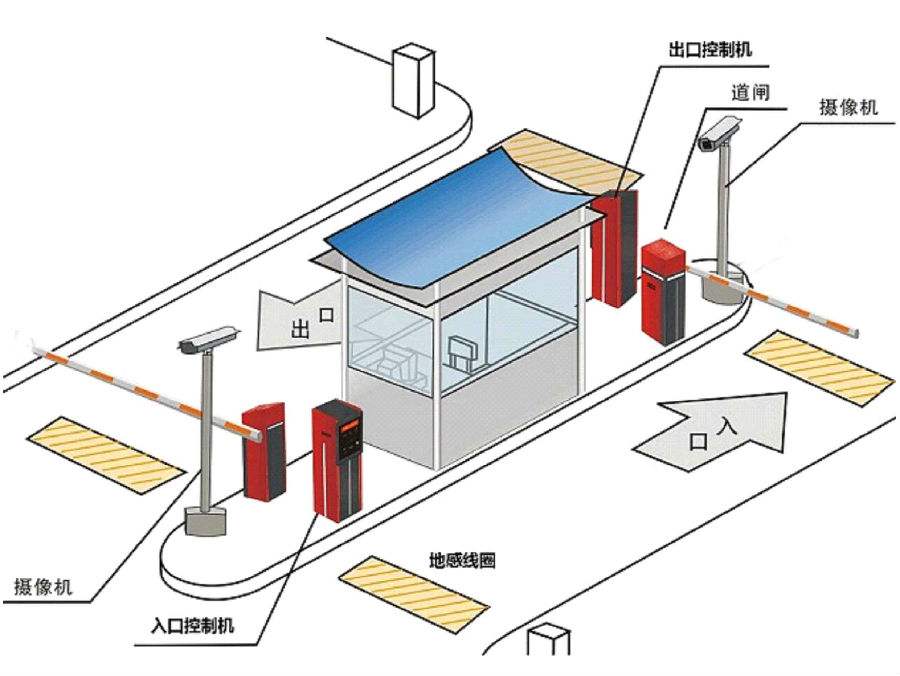 大宁县标准双通道刷卡停车系统安装示意